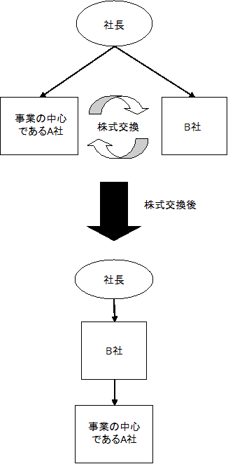 株式交換.bmp