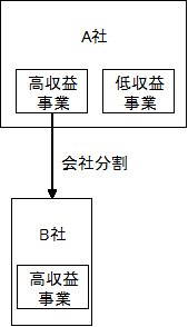 高収益事業.gif