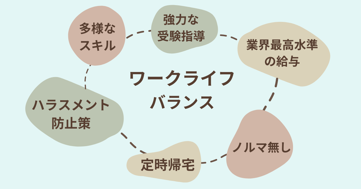 求人の案内