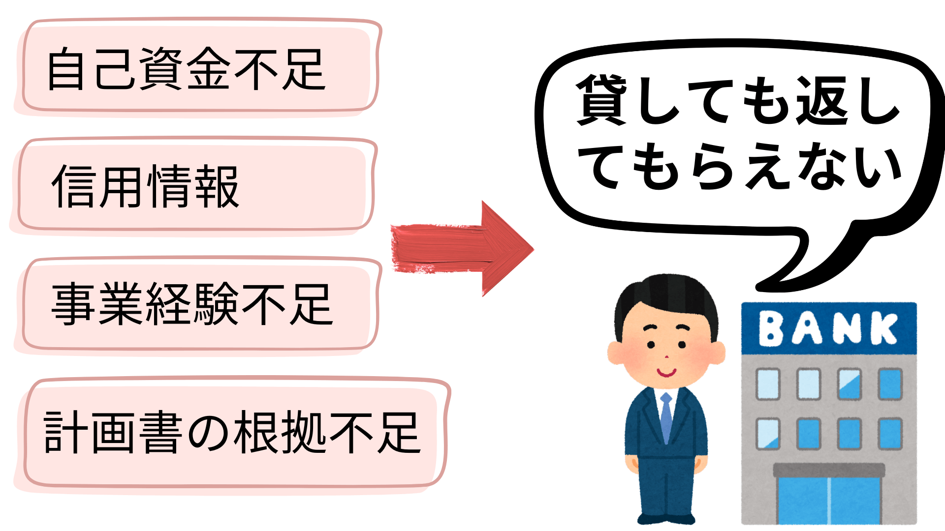 創業融資に落ちる原因と対策