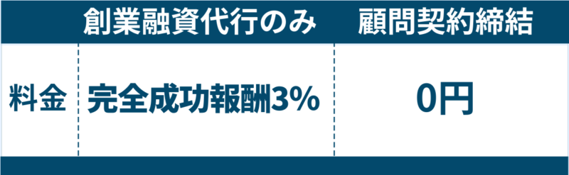 創業融資代行料